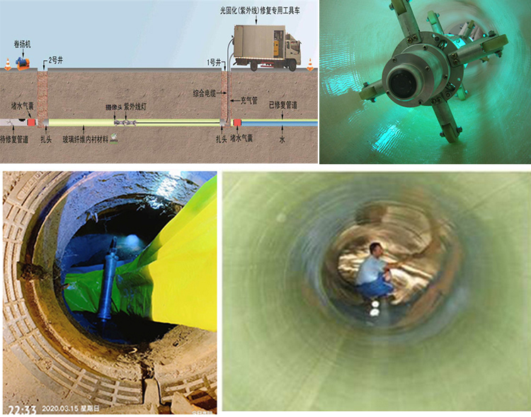 临夏市UV-CIPP内衬修复