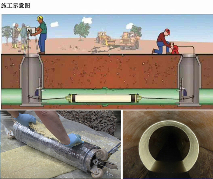 临夏市管道局部点状修复